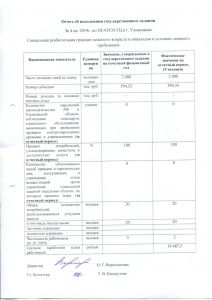 Отчет об исполнении государственного задания за 4 кв. 2019 г. по ОГАУСО ГЦ ЗАБОТА в г. Ульяновске в условиях дневного пребывания